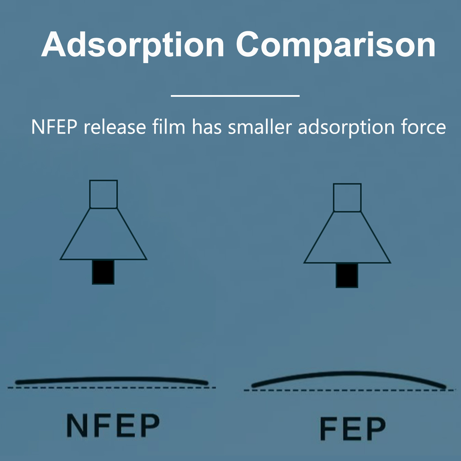 2pcs/5pcs NFEP Release Film fo - Resin Art Pro ulasan dan harga